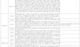 爆料有奖美食视频大全最新,最新爆料有奖美食盛宴大盘点！